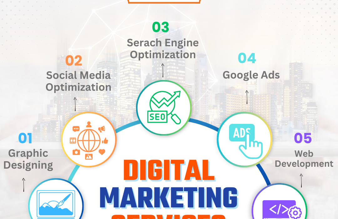 SEO Agency In Allahabad