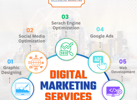 Best Digital Marketing Agency in Chennai