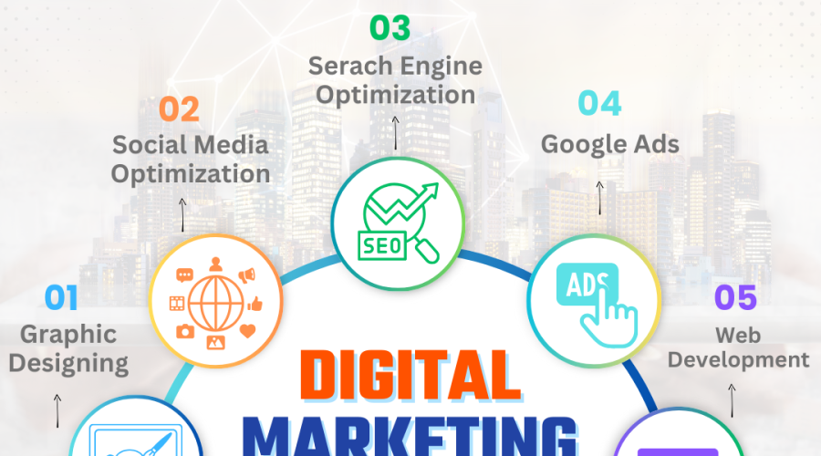 Best Digital Marketing Agency in Chennai