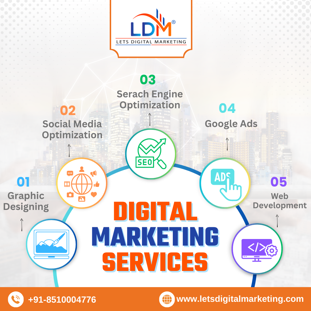 Best Digital Marketing Agency in Chennai